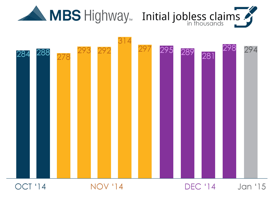 weekly initial jobless claims-1-8-15