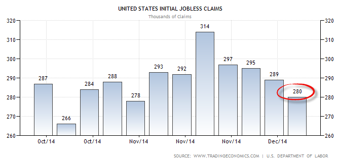 weekly initial jobless claims-12-24-14
