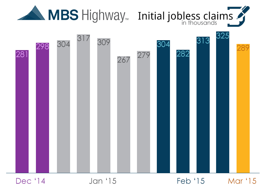 weekly initial jobless claims-3-12-15