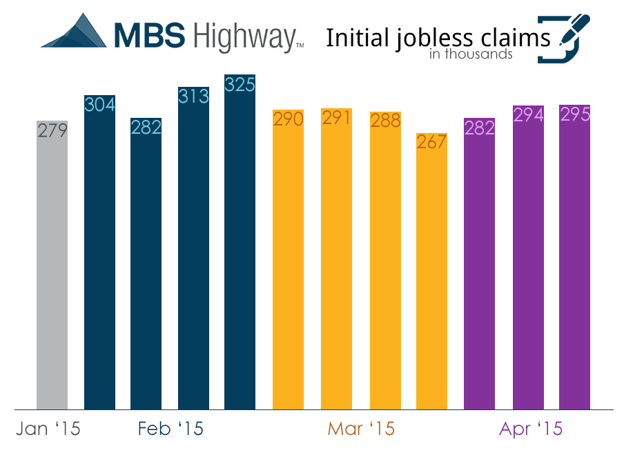 weekly initial jobless claims-4-23-15