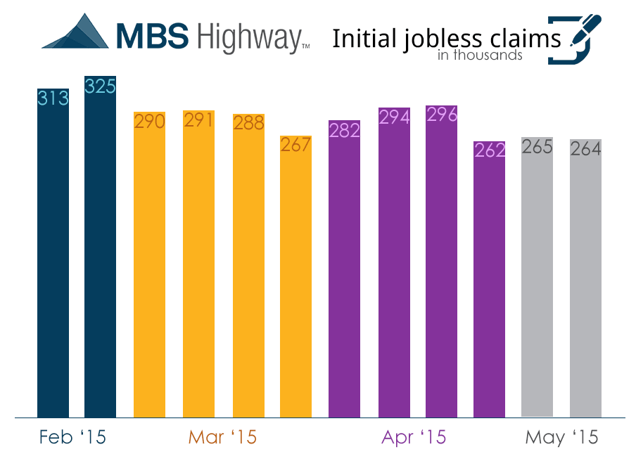 weekly initial jobless claims-5-14-15