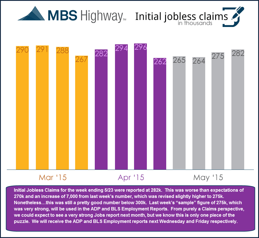 weekly initial jobless claims-5-28-15