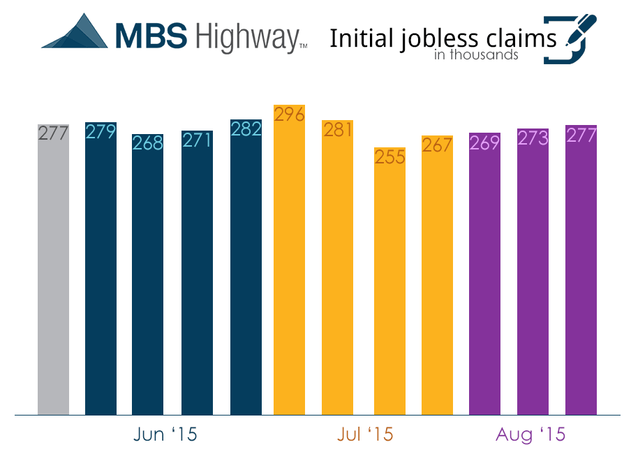 weekly intial jobless claims-8-20-15
