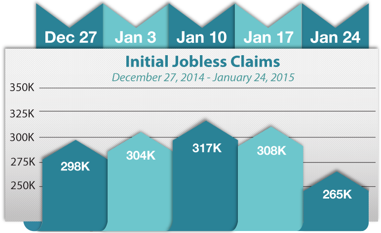 weekly_initial_jobless_claims_1-30-2015